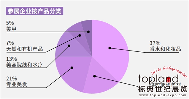 2024年意大利博洛尼亚美容展