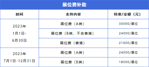 意大利石材展圆满闭幕，厦门企业境外参展补贴来了！