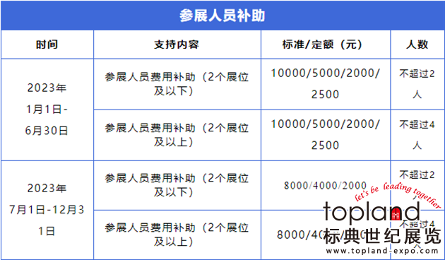 意大利石材展圆满闭幕，厦门企业境外参展补贴来了！